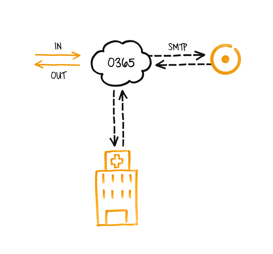 O365 als MX-Server