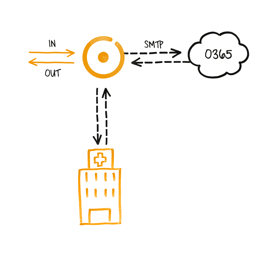 Anderer MX-Server